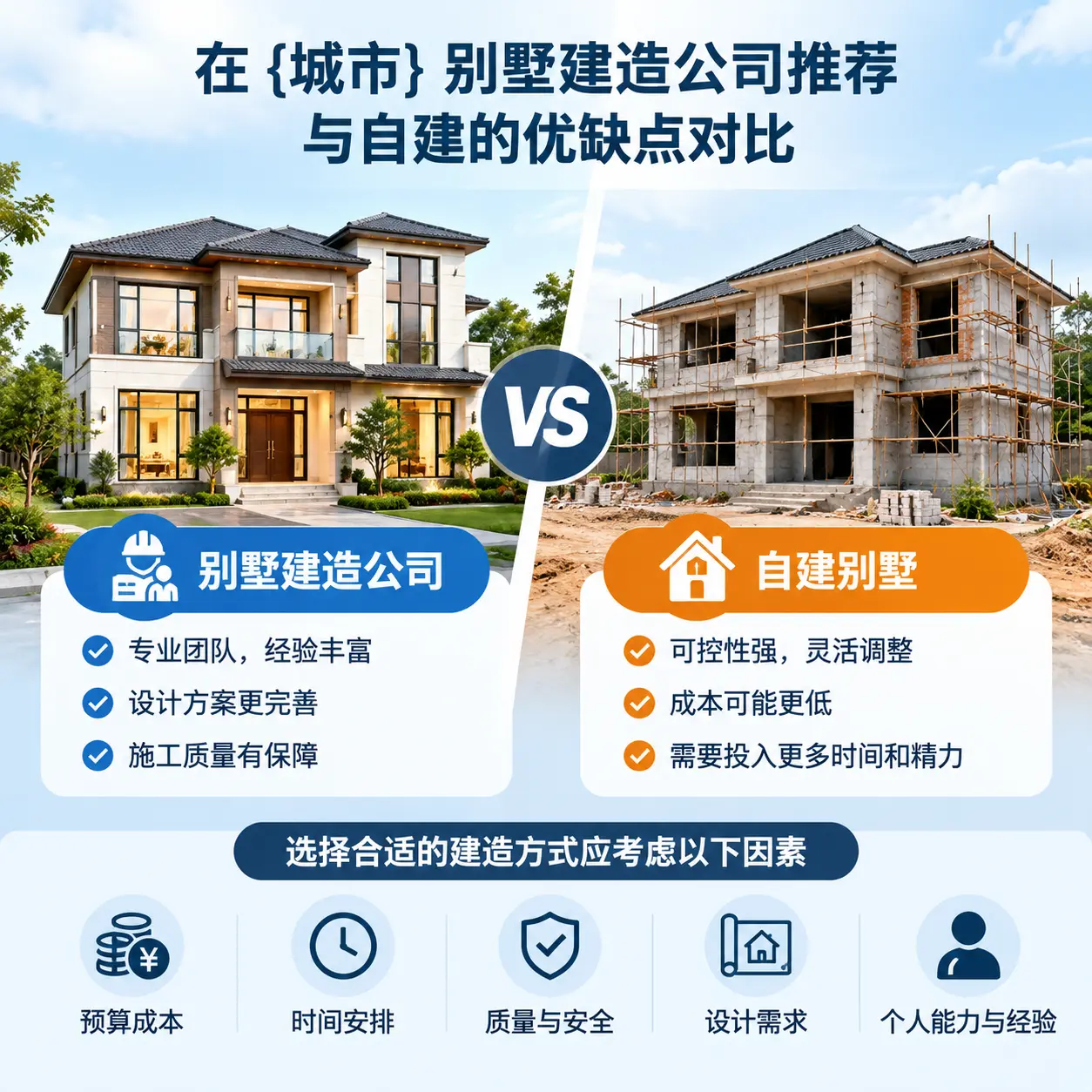 在 紫云 别墅建造公司推荐与自建的优缺点对比